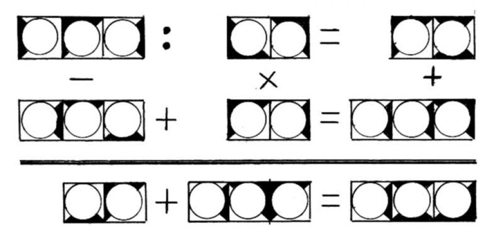 Autors: Sastādījis Bruno Kangīzers