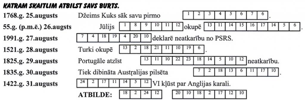 Autors: Sastādījis Jānis Ozols