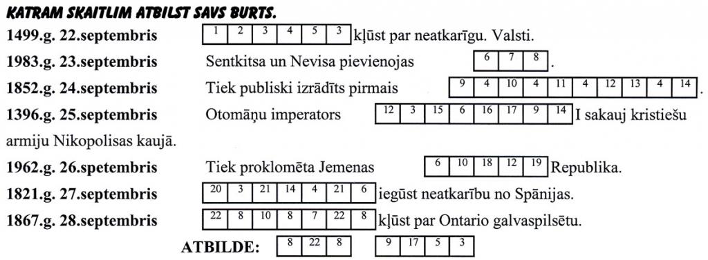 Autors: Sastādījis Jānis Ozols