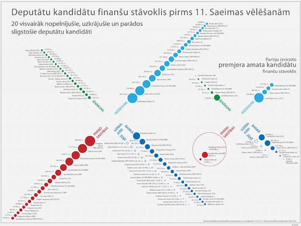 Autors: Infografika autors: Jurģis Bērziņš