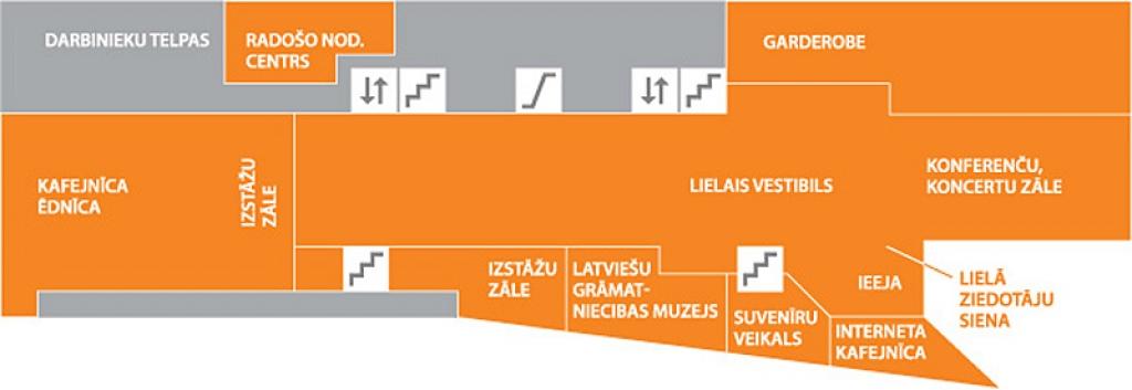 Autors: No bibliotēkas arhīva