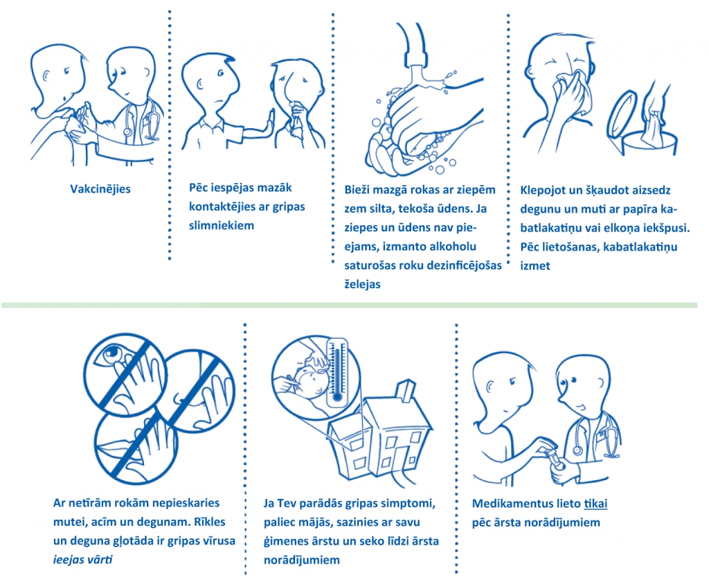 Kā sevi pasargāt no saslimšanas ar gripu un samazināt gripas vīrusa izplatību
Autors: avots: Slimību profilakses un kontroles centrs