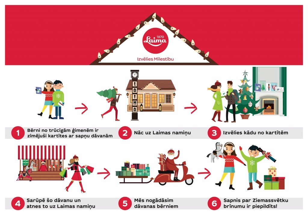 Autors: www.laima.lv