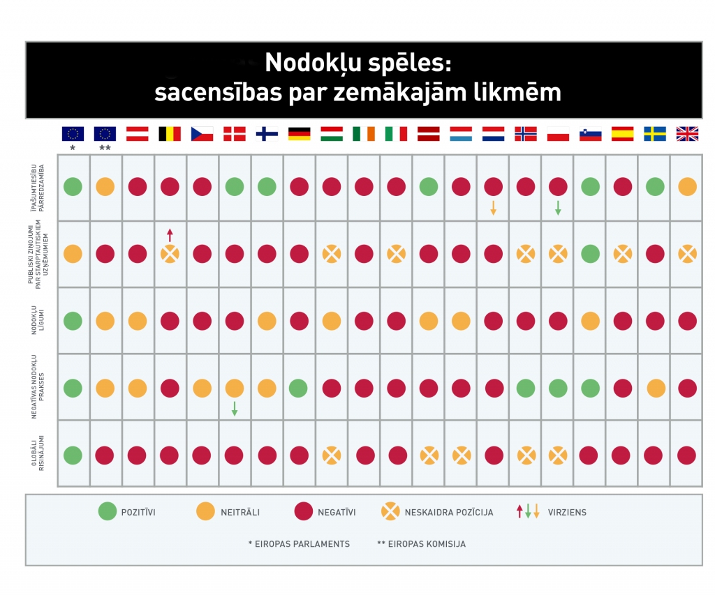 Infografika - UIN likmju kritums Eiropā (2015 – 2022)