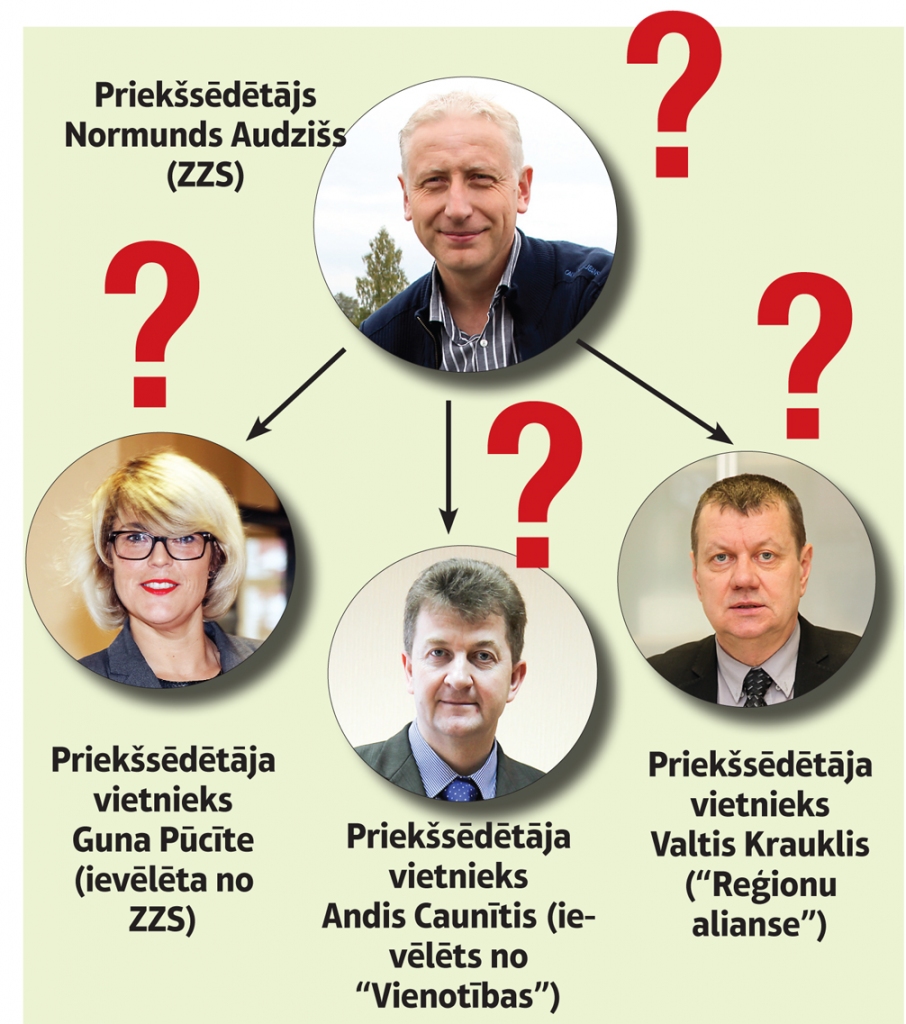 “Dzirkstele” shēmo iespējamo vadības maiņu