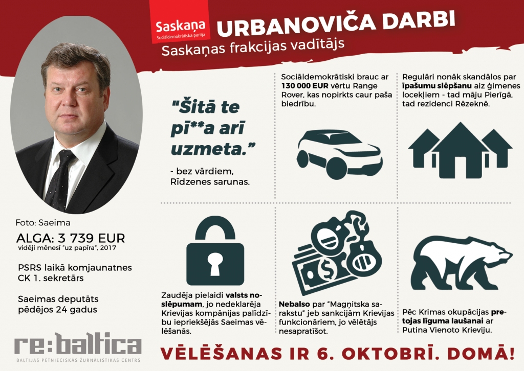 Priekšvēlēšanu laikā Baltijas pētnieciskās žurnālistikas centrs “Re:Baltica” sagatavojis izplatīšanai sociālajos tīklos domātas kartītes ar ministru, kā arī katras Saeimas frakcijas vadības darbiem, par kuriem, mūsuprāt, vēlētājam ir vērts atcerēties, domājot, par ko balsot 6. oktobrī.