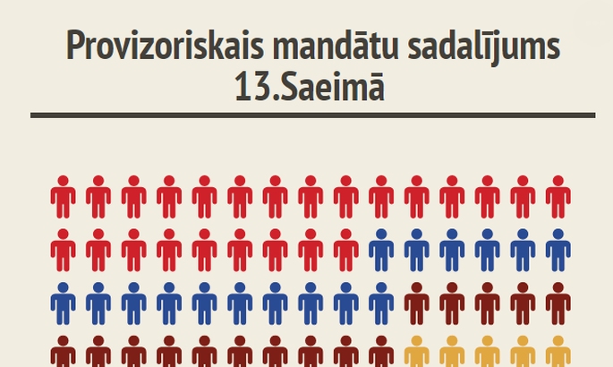 Autors: Centrālā vēlēšanu komisija/ LETA