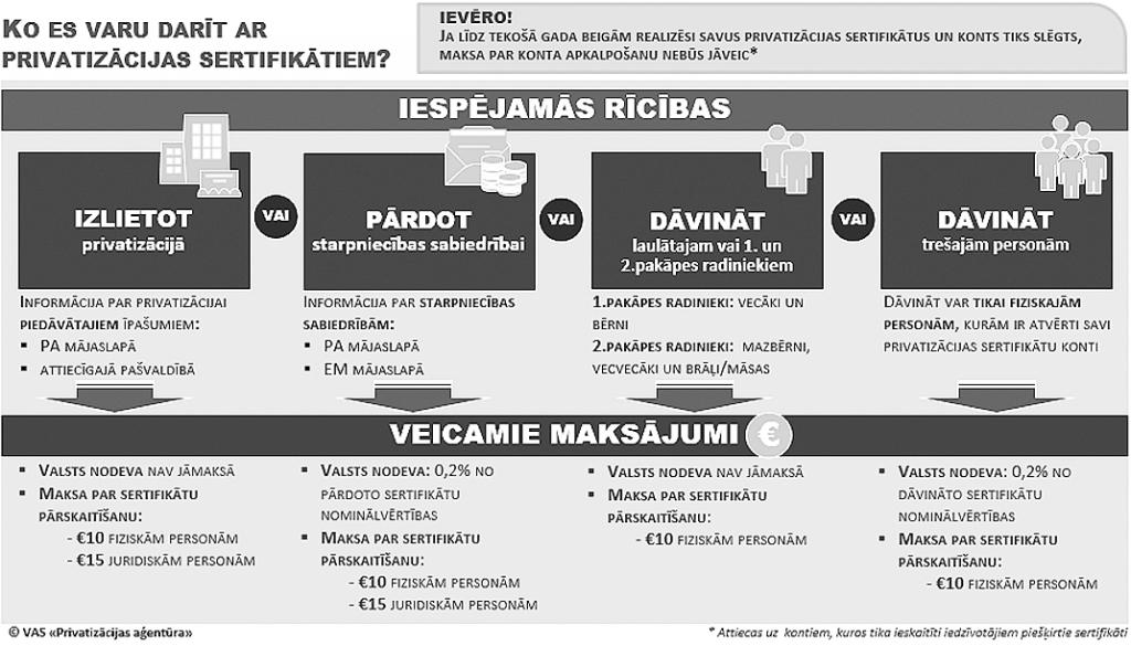 Autors: PUBLICITĀTES FOTO