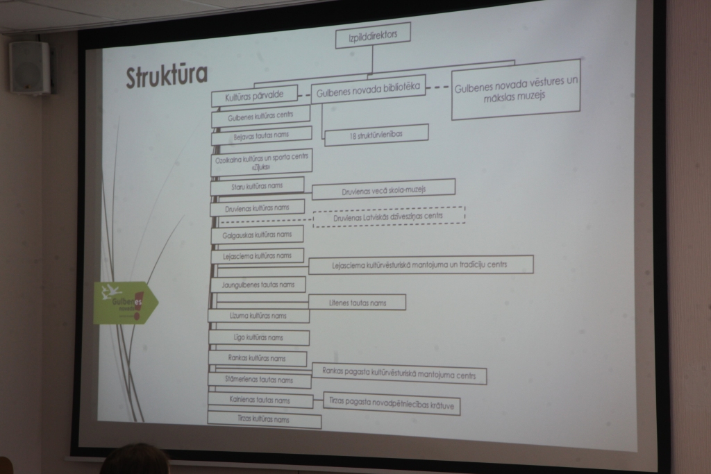 Autors: Gatis Bogdanovs