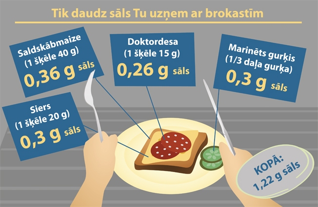 *Slimību profilakses un kontroles centra (SPKC) infografika. Attēls veidots par vidējo vērtību rādītājiem attiecīgo produktu grupās.